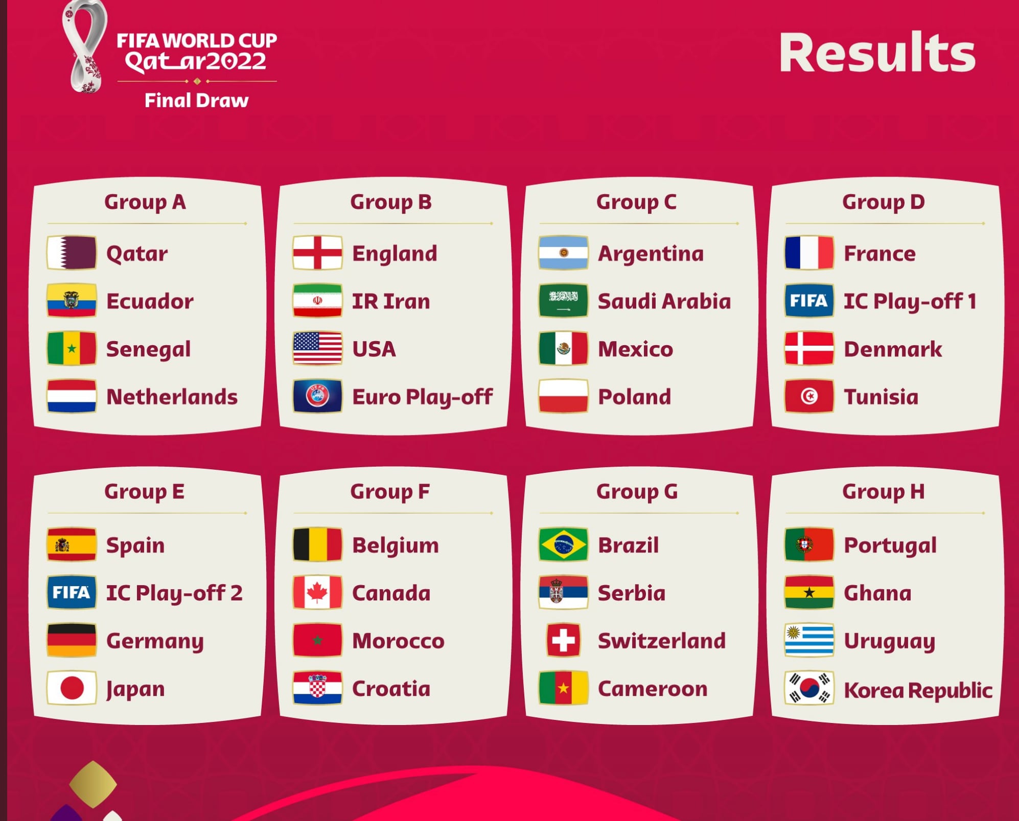 Grupos de Qatar 2022