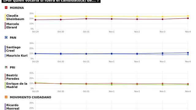 TRACKING DIARIO SDP NOTICIAS Y METRICS MX SOBRE POSIBLES CANDIDATOS PRESIDENCIALES