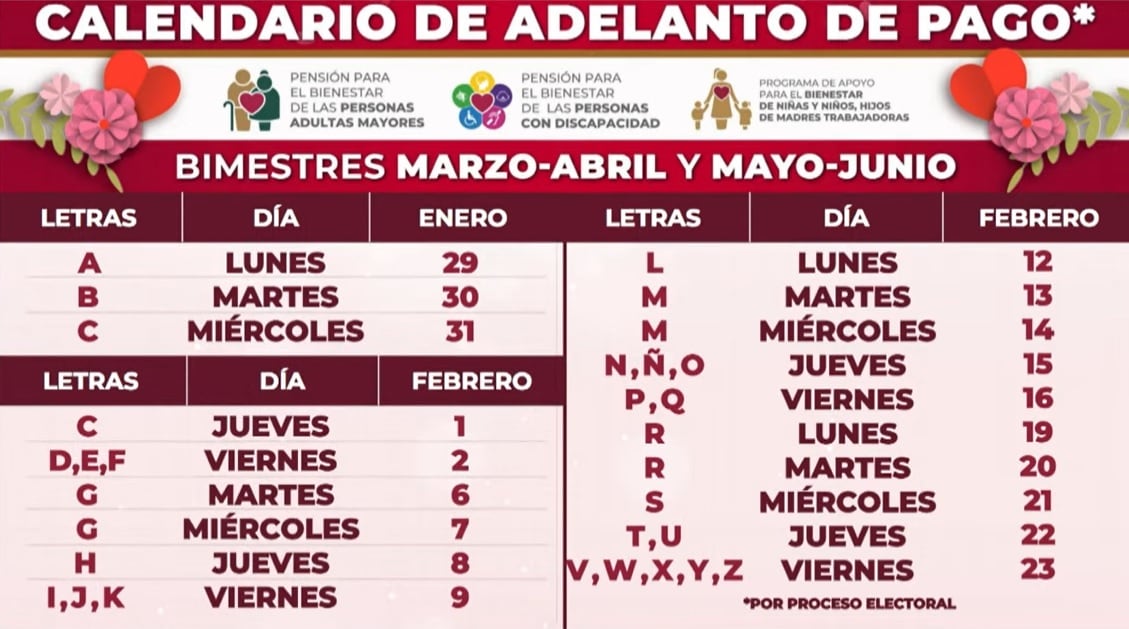 Calendario de pagos de Programas del Bienestar