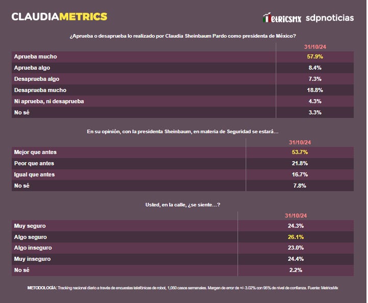ClaudiaMetrics 1 de noviembre
