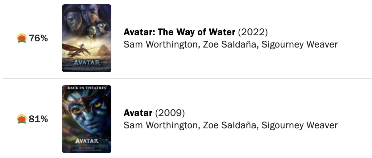 Avatar en Rotten Tomatoes
