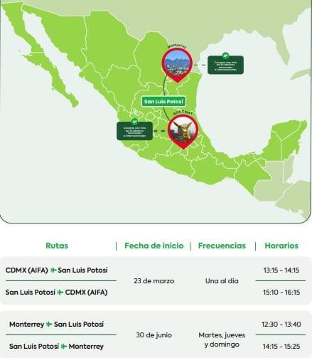 Viva Aerobus abre rutas desde San Luis Potosí