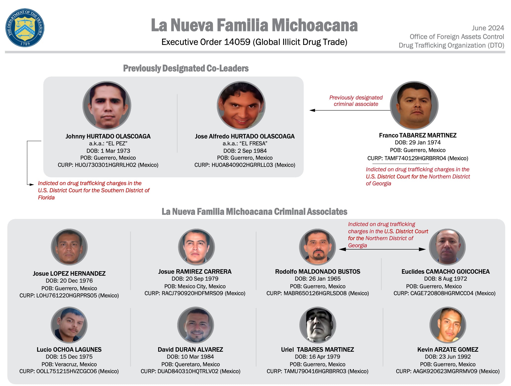 La Nueva Familia Michoacana
