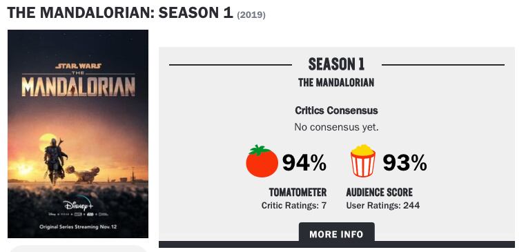 Puntaje The Mandalorian Rotten Tomatoes