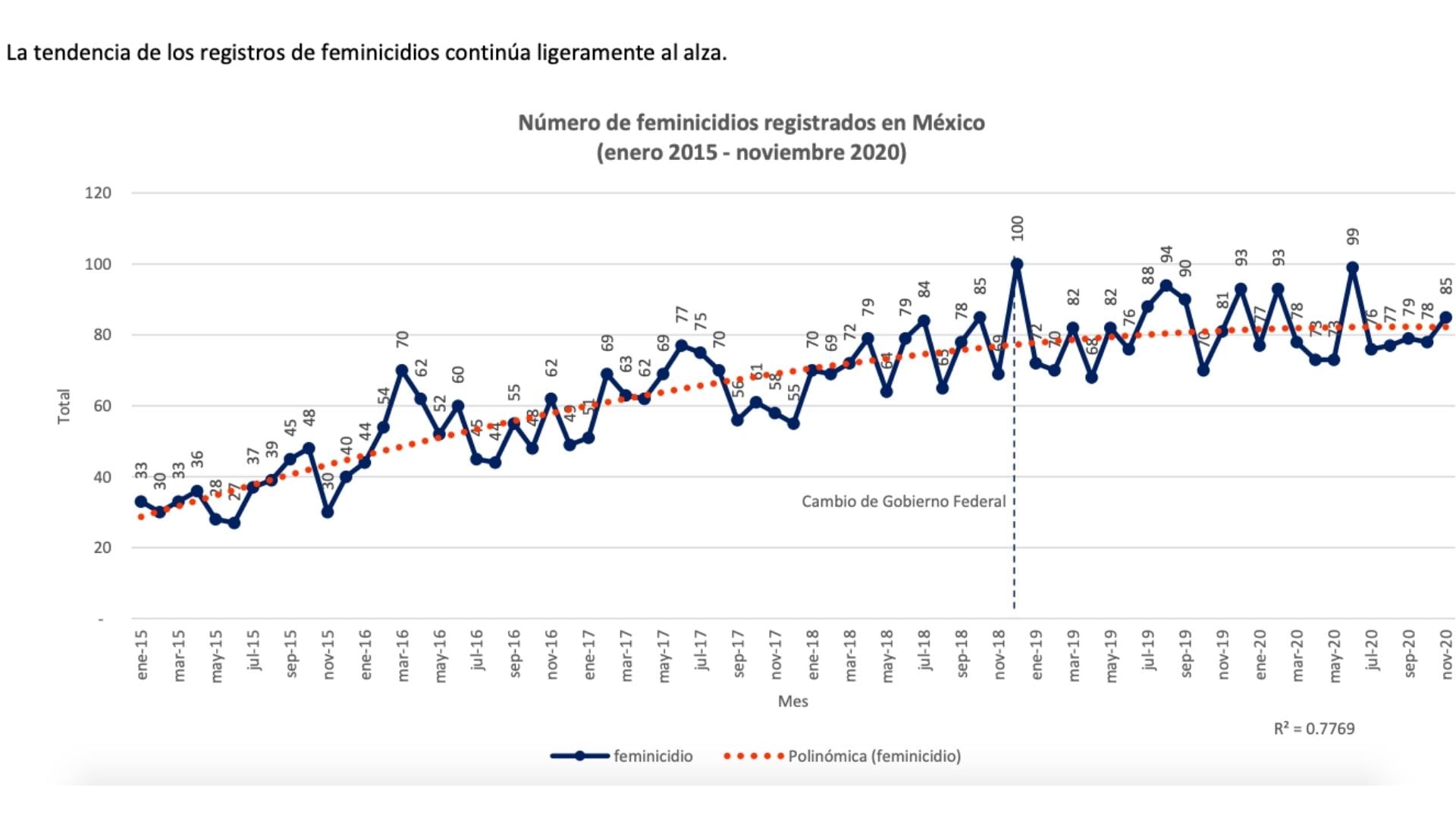Cifras feminicidios