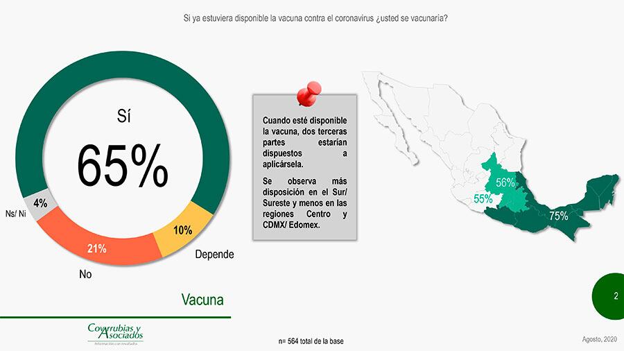 Un 21 por ciento no se vacunaría.