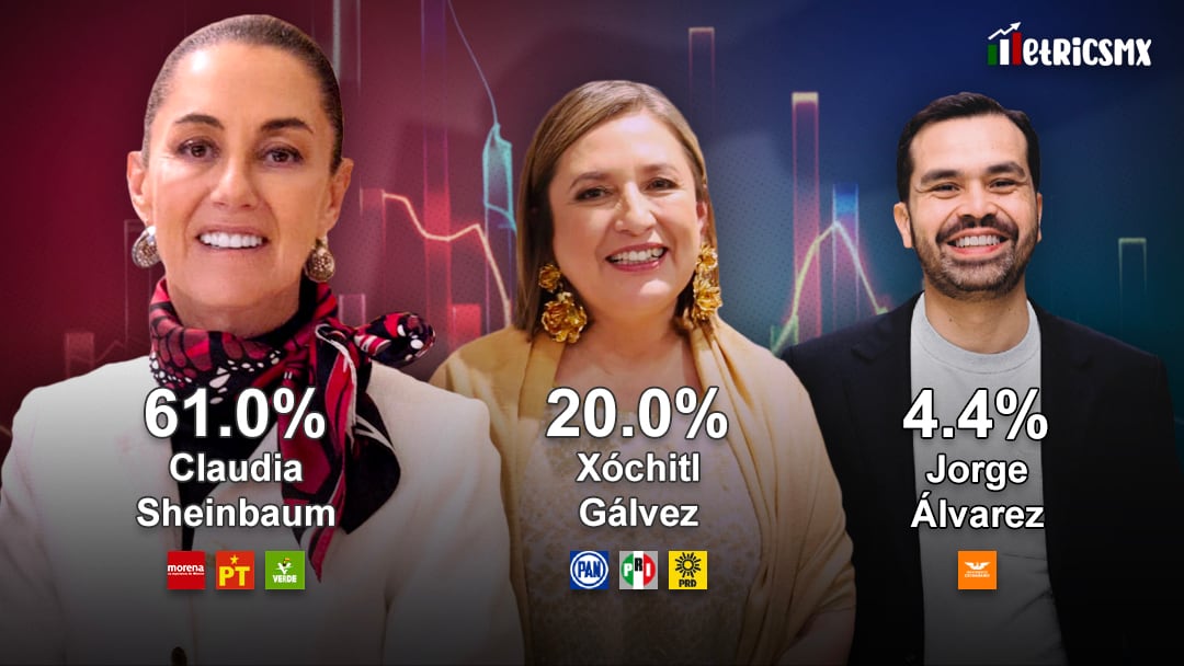 Encuesta MetricsMx al 1 marzo 2024