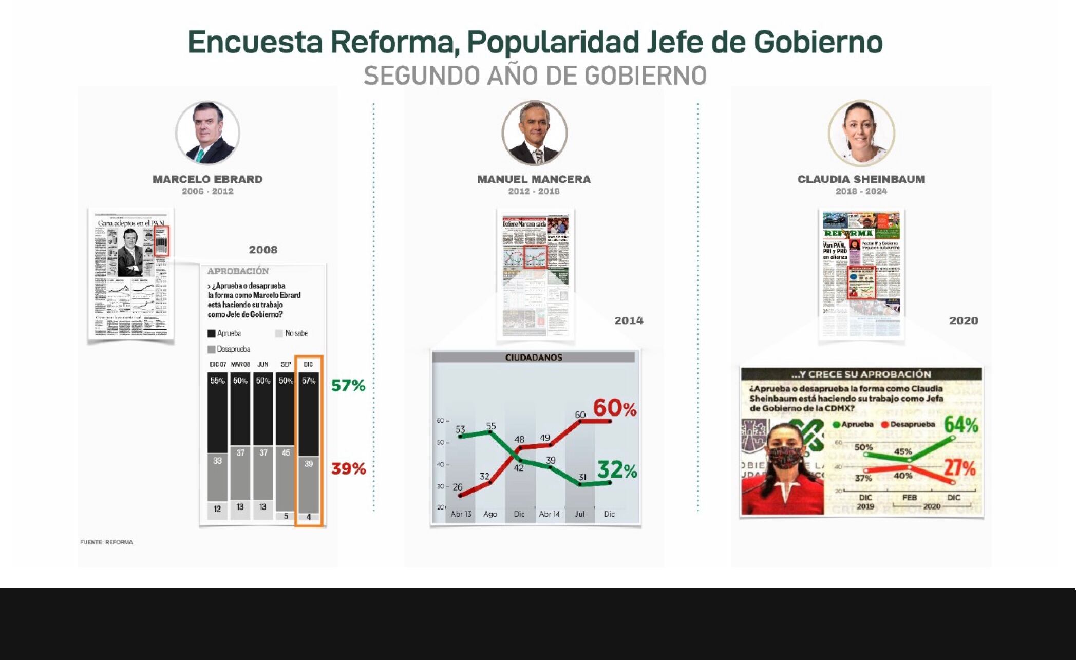 Datos de Reforma