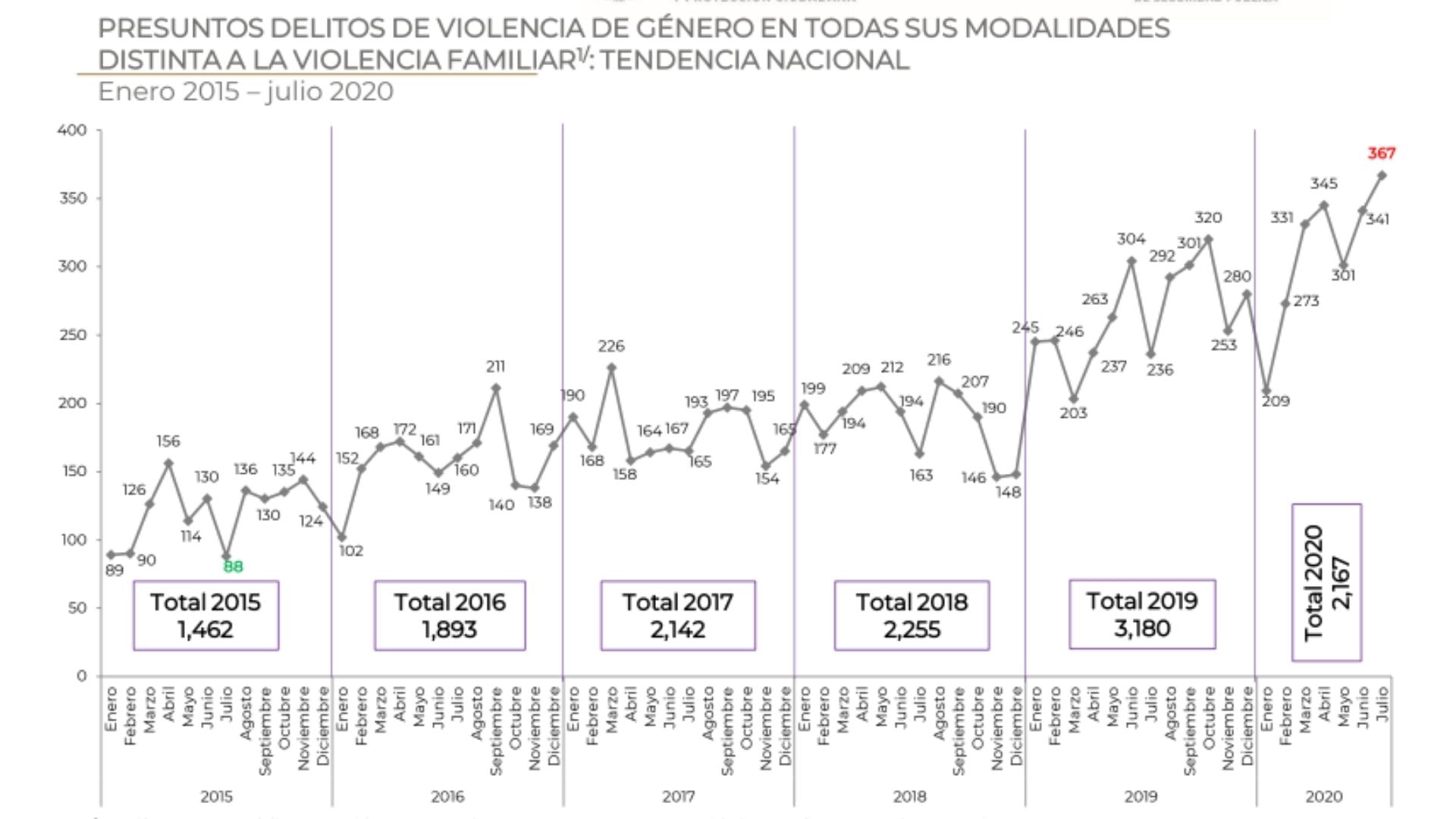 Gráfica