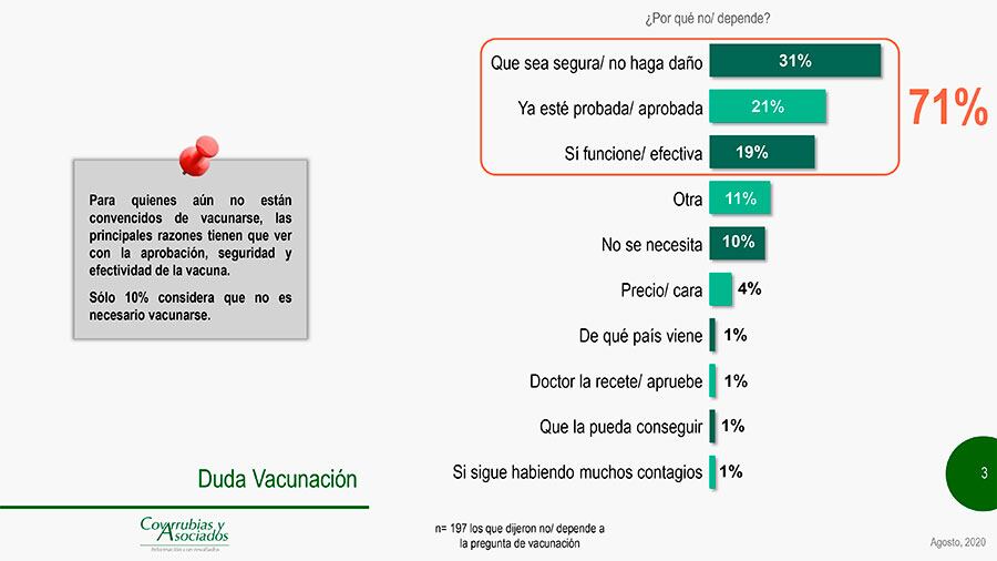 Razones para no vacunarse.