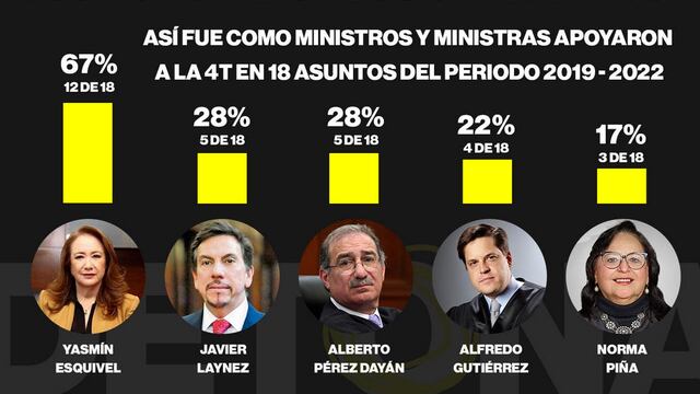 Diseño Ivonne Sena/Staff de Plácido Garza