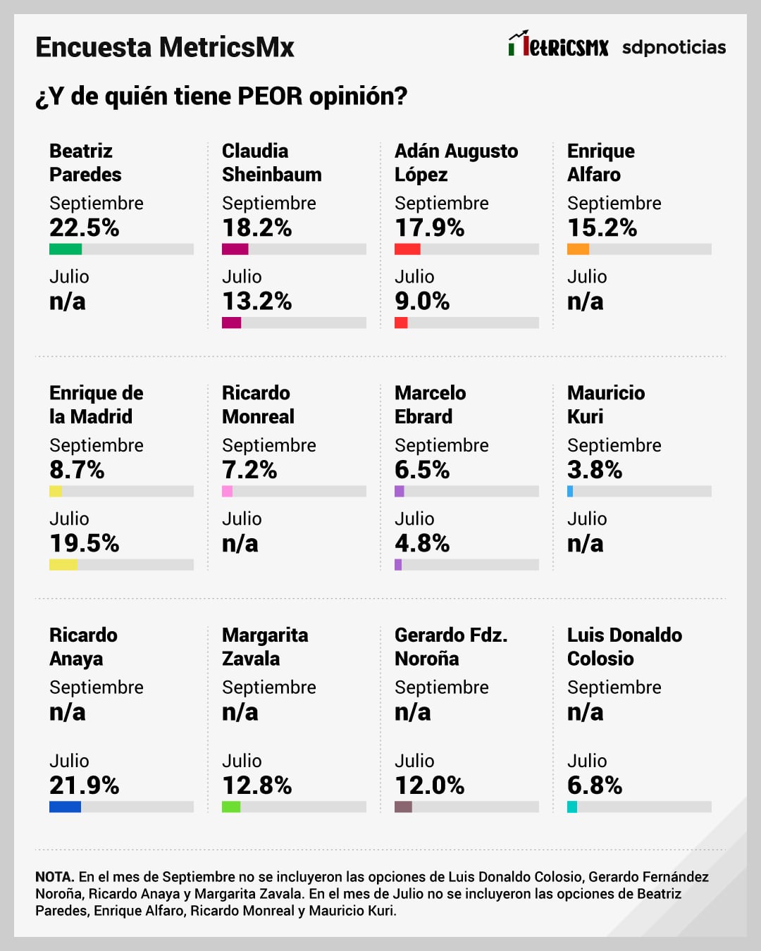 Encuesta MetricsMx sobre las Elecciones 2024 en México