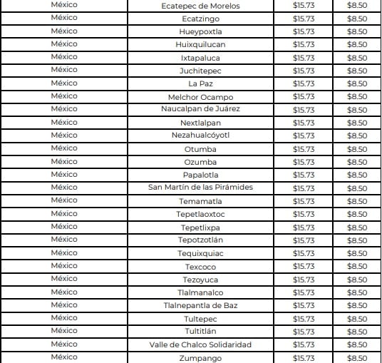 Municipios del Estado de México en los que aplican los precios del gas LP
