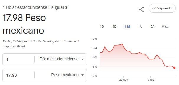 Tipo de cambio peso dólar 15 de diciembre 2025