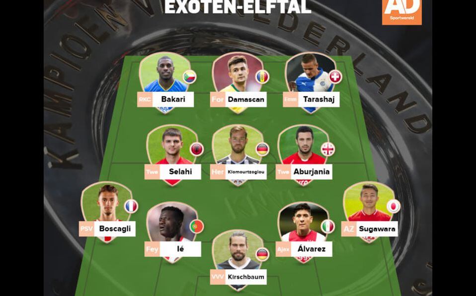 Edson Álvarez fue incluido en el 11 ideal de refuerzos en la Eredivisie