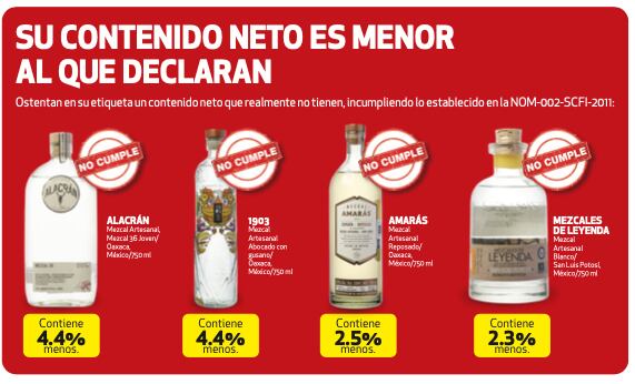 Mezcales, Profeco