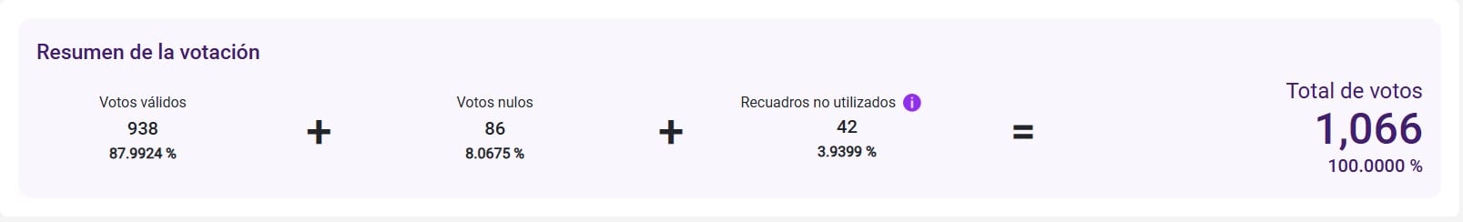 Cómputos Distritales 19:00 horas