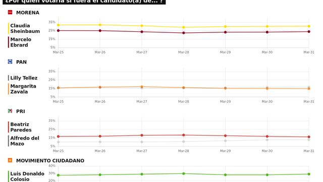 TRACKING DIARIO DE ABRIL (METRICS MX/ SDPNOTICIAS)