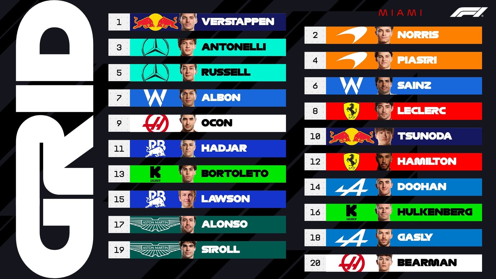 Clasificación para GP de Miami