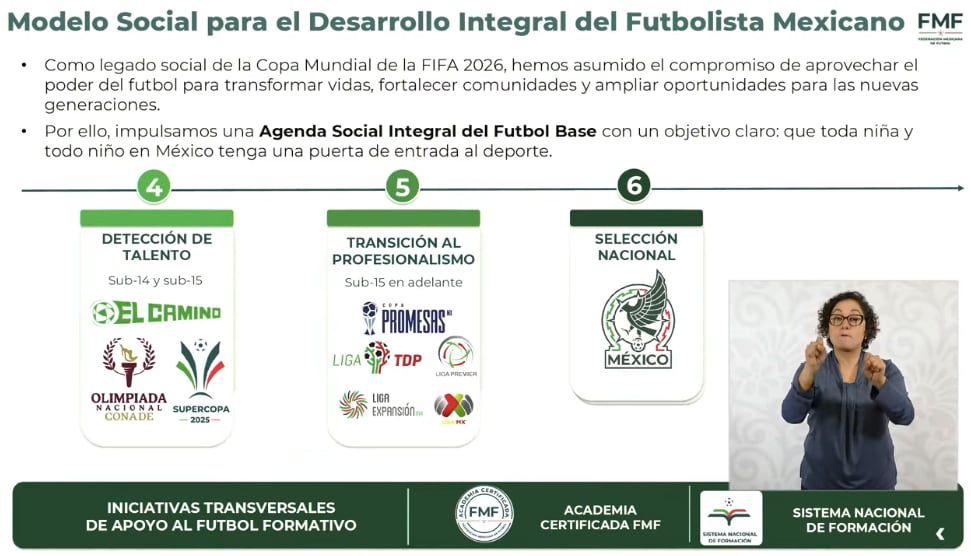 Modelo para la formación de futbolistas