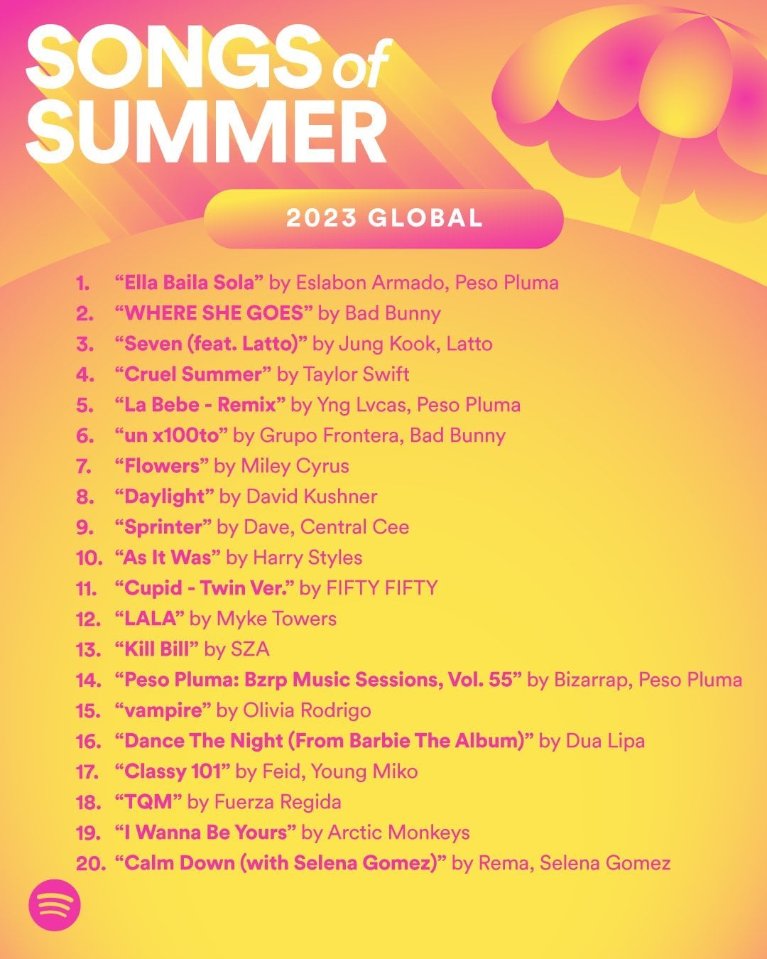 Top 20 de la lista verano 2023 de Spotify.