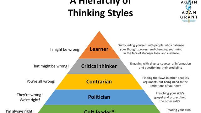 Estilos de pensamiento