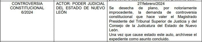 SCJN desecha demanda de Arturo Salinas
