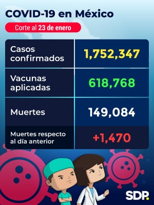 Coronavirus Covid-19 en México