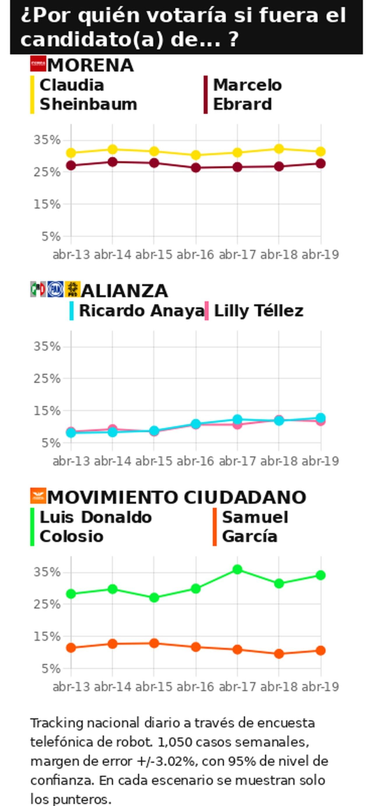 Encuesta