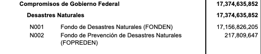 FONDEN en el paquete fiscal 2023