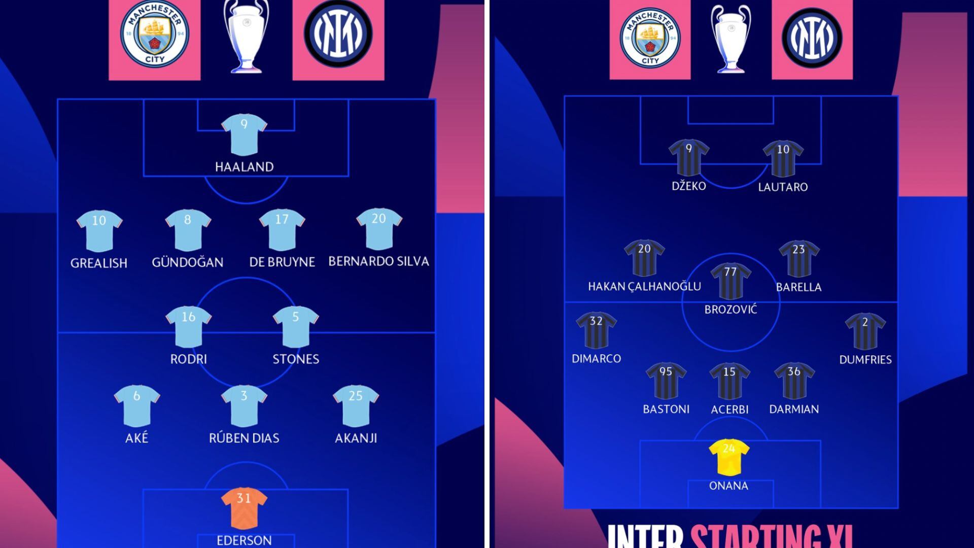 Alineaciones Final Champions League