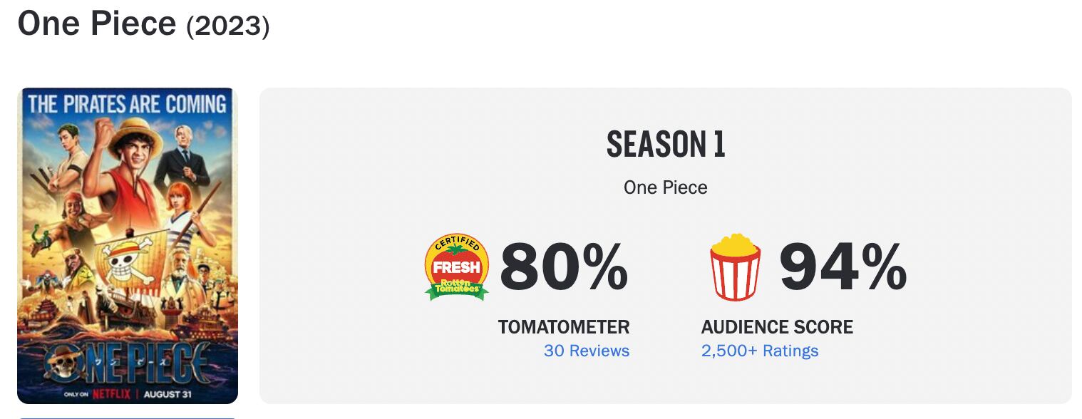 One Piece en Rotten Tomatoes