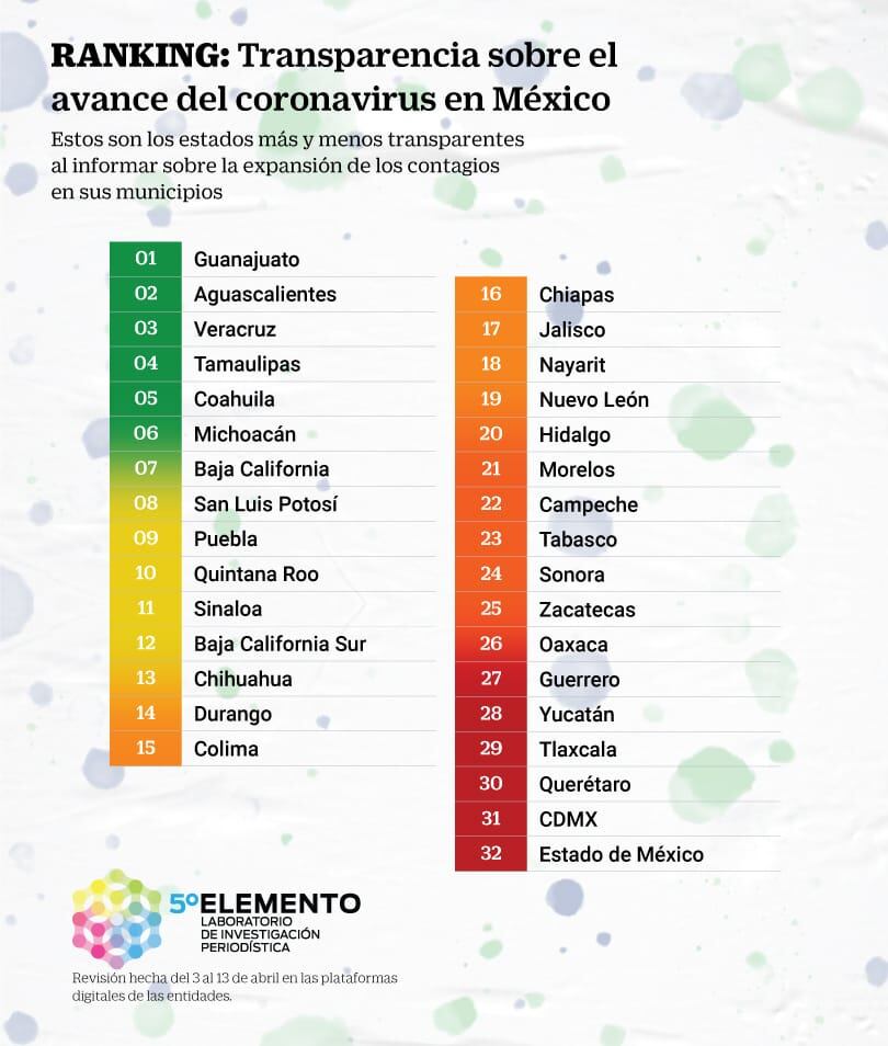 Ranking de transparencia