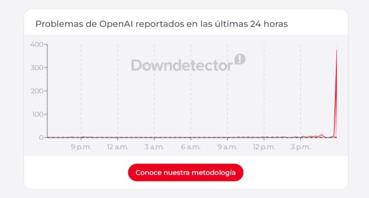 Caída ChatGPT