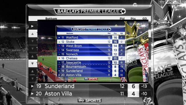 Derrota del Chelsea 1-0 contra el Stoke, la séptima en once partidos de la temporada en la Premier League.