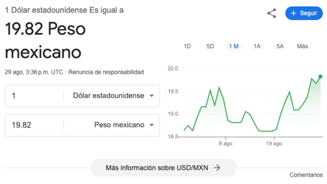 Peso dólar hoy jueves 29 de agosto