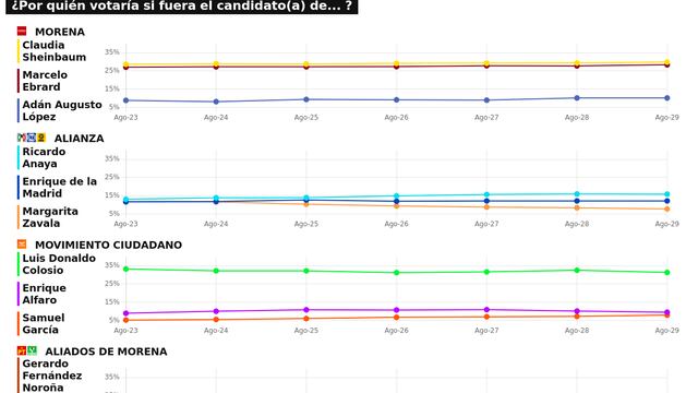 TRACKING DIARIO SDP NOTICIAS Y METRICS MX SOBRE POSIBLES CANDIDATOS PRESIDENCIALES