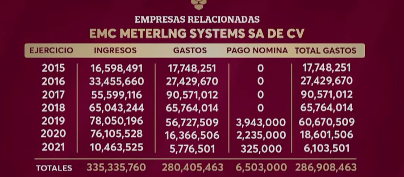 Layda Sansores se lanza contra Egidio Moreno Cárdenas, hermano de Alejandro Moreno