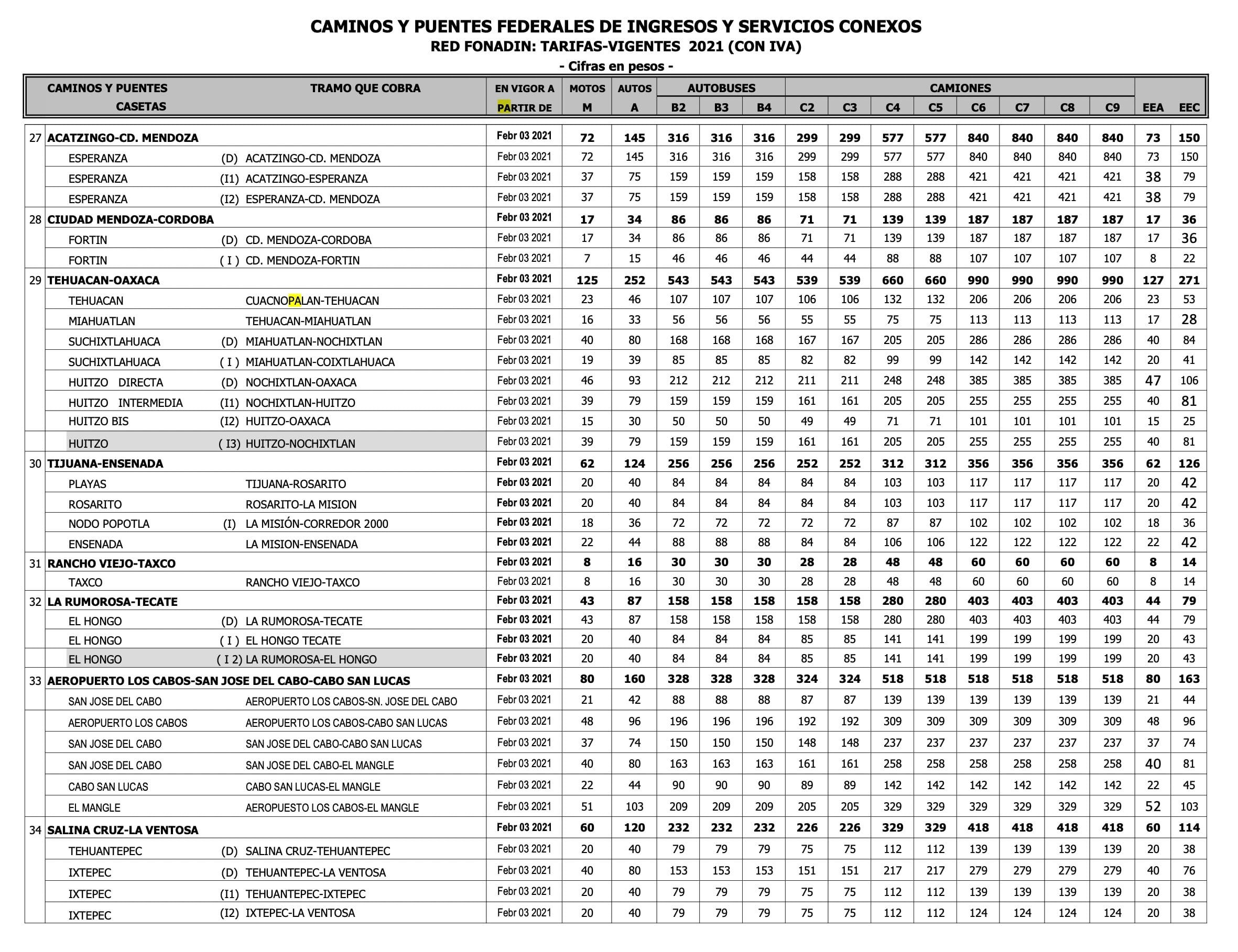 Costo de las casetas de Capufe