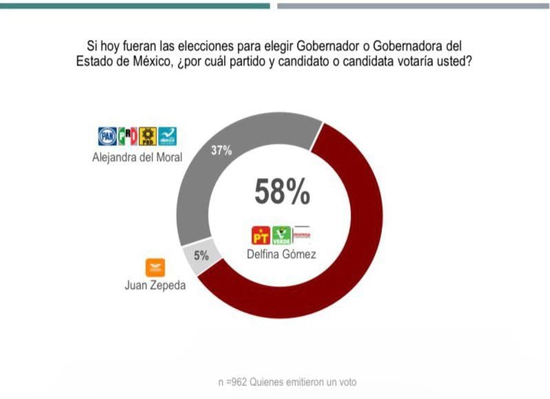 Encuesta Covarrubias y Asociados