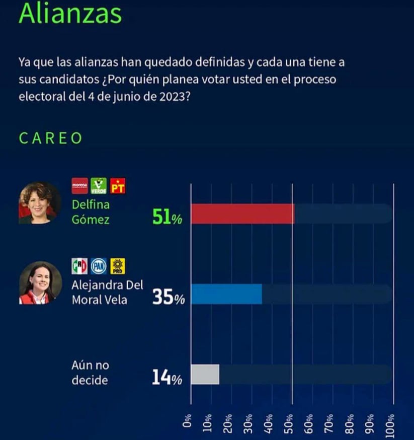Encuesta CE Research