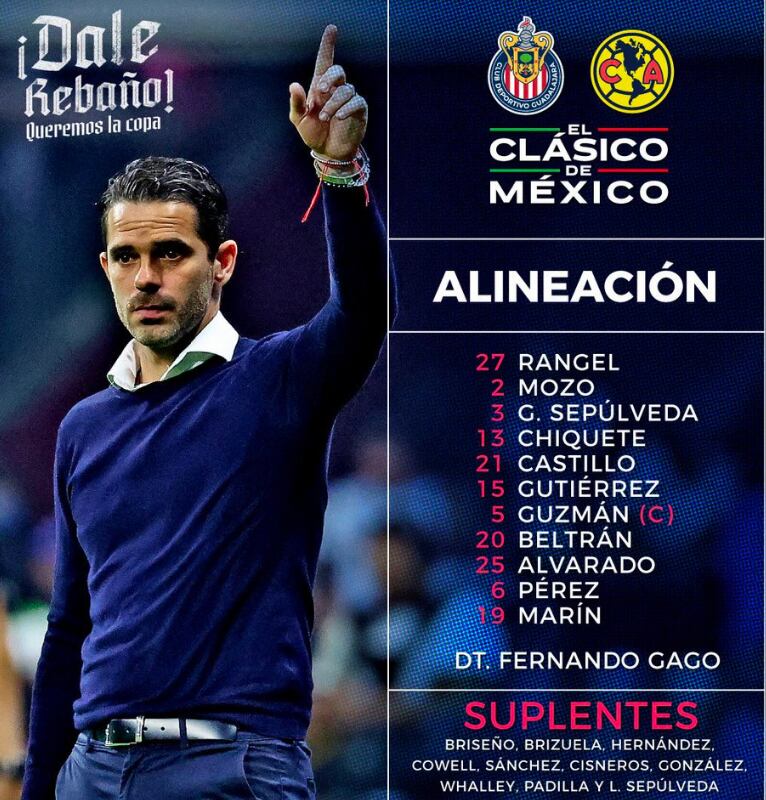 Alineación Chivas vs América
