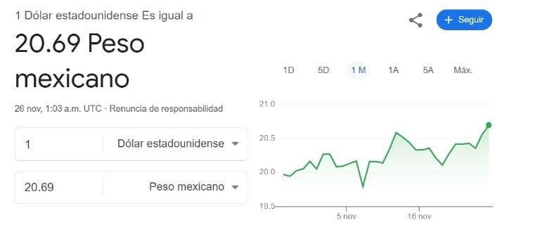 Precio del dólar hoy 25 de noviembre.