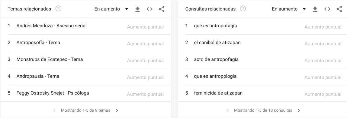 Búsqueda ¿qué es antropofagia?