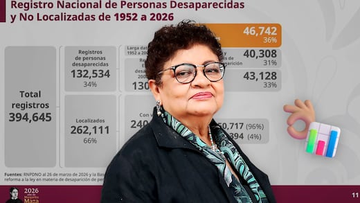 FGR respalda actualización del registro de desaparecidos en México