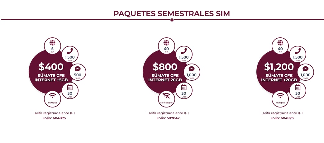 Paquetes semestrales de CFE TEIT