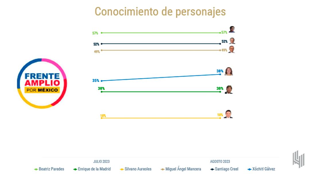 Encuesta De las Heras