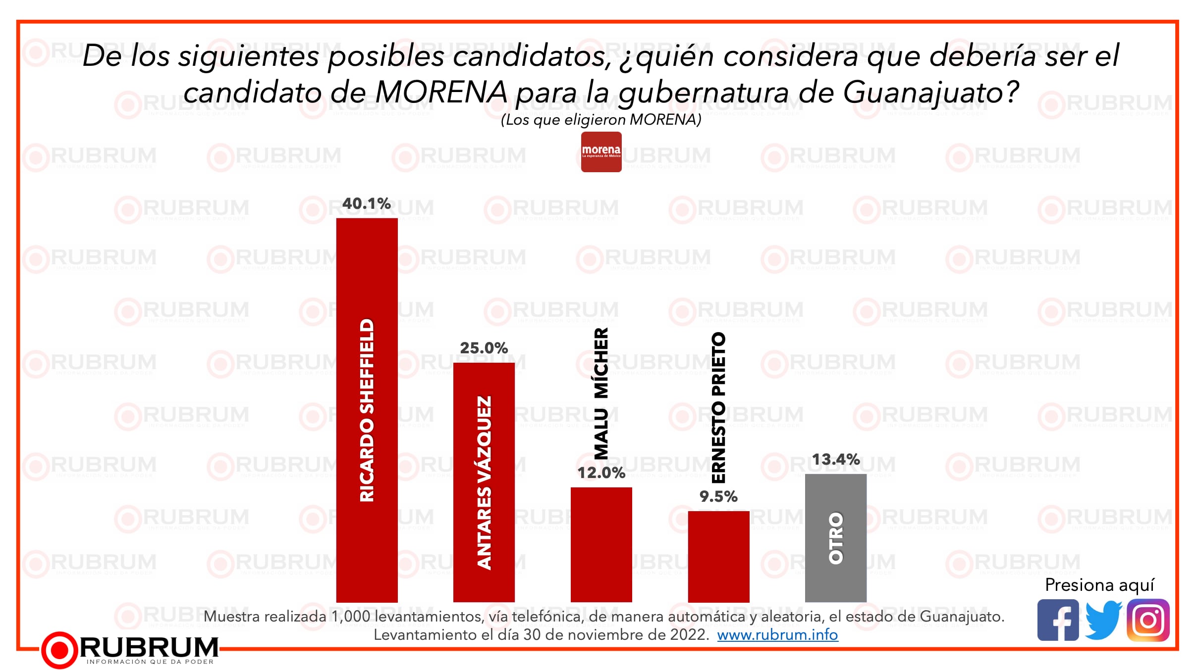 Elecciones Guanajuato 2024