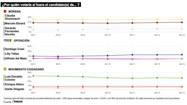 TRACKING DIARIO DE ABRIL (METRICS MX/ SDPNOTICIAS)