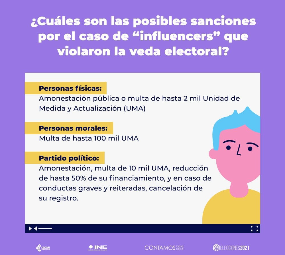 Multas del INE